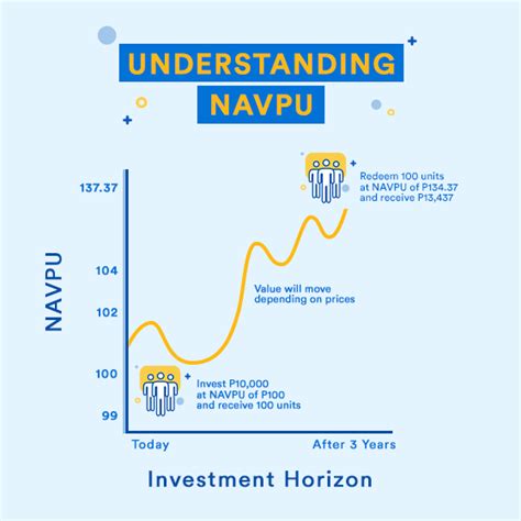 bdo navpu|bpi navpu.